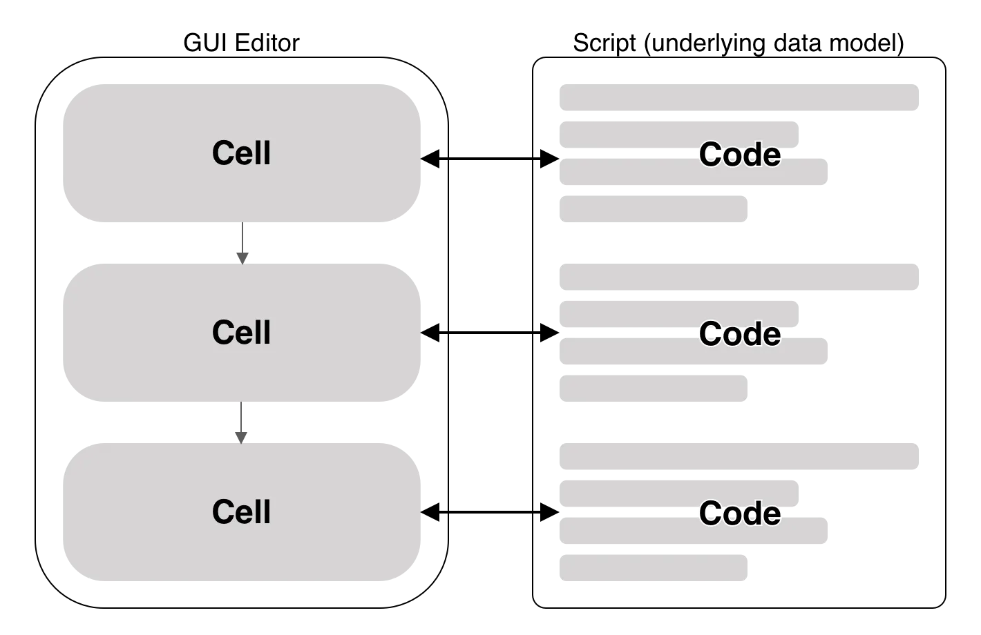 A simplified representation of the Datadive data model.